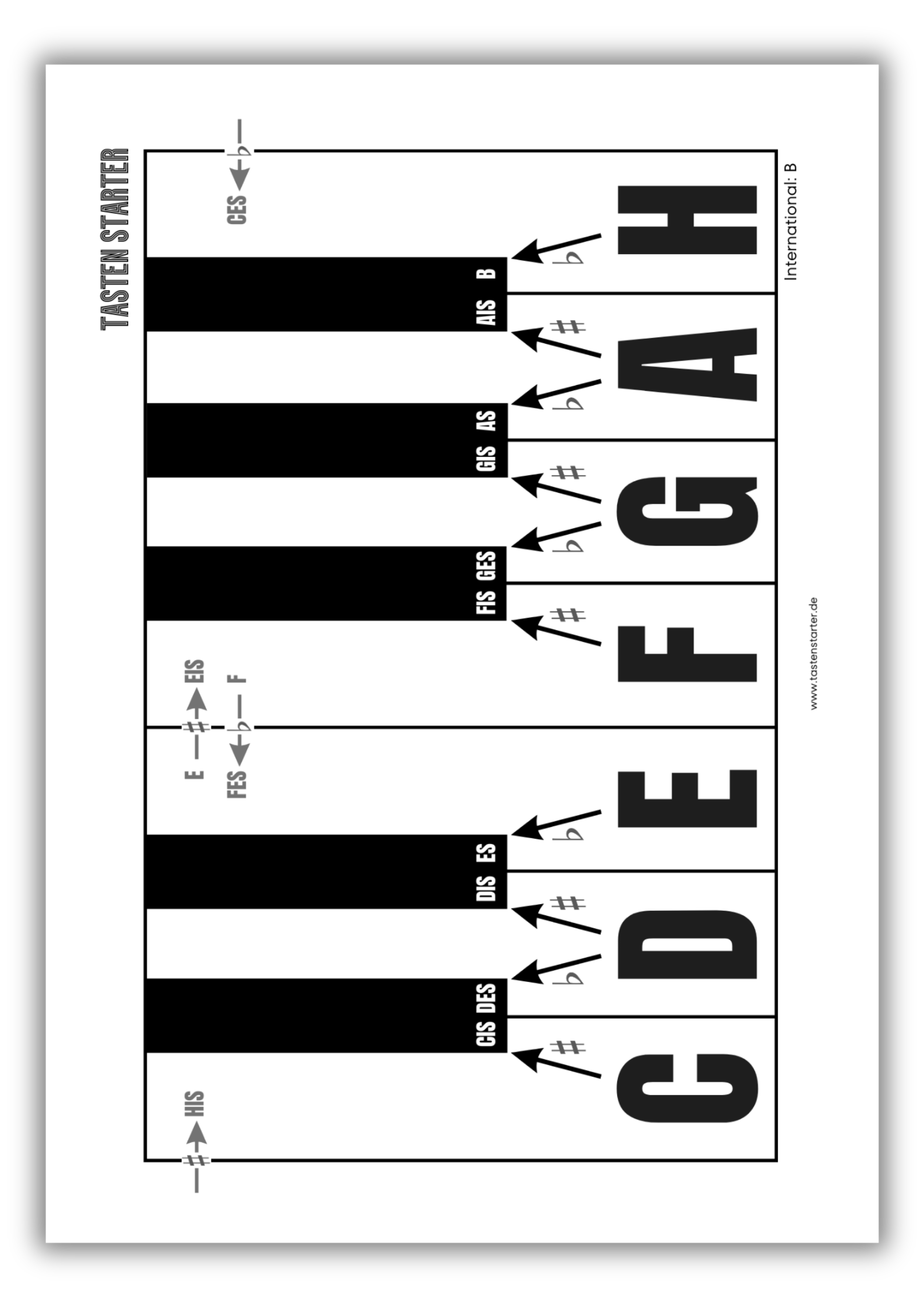 Die Klaviertasten - Tasten Starter